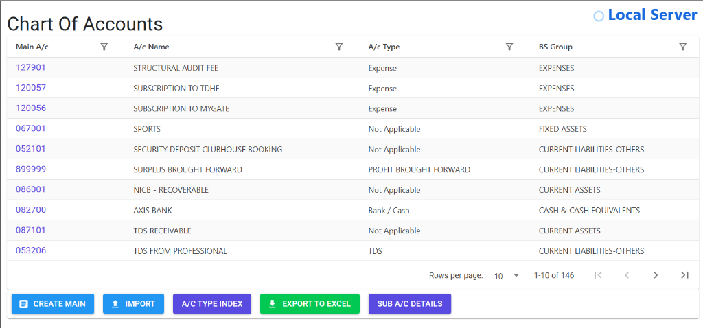 Chart of Accounts Index Page