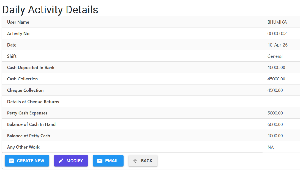 Daily Activity Details Screen