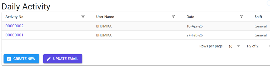 Daily Activity Index Page