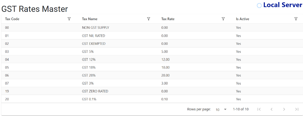 GST Rates Master Index